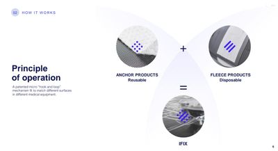 iFIX 6
